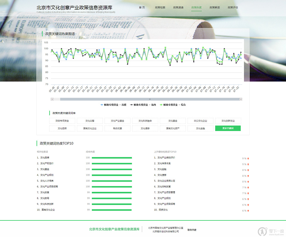 政策热度 - 政策研究