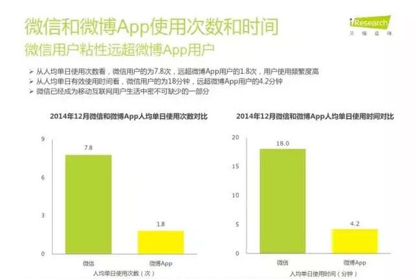 2015微信公众号发展情况及用户行为分析“